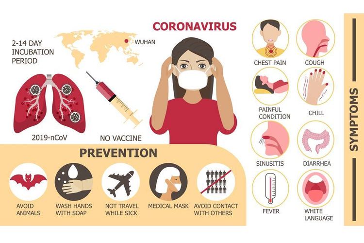 Cara Penularan Virus Corona dan Alasan Pentingnya Social 