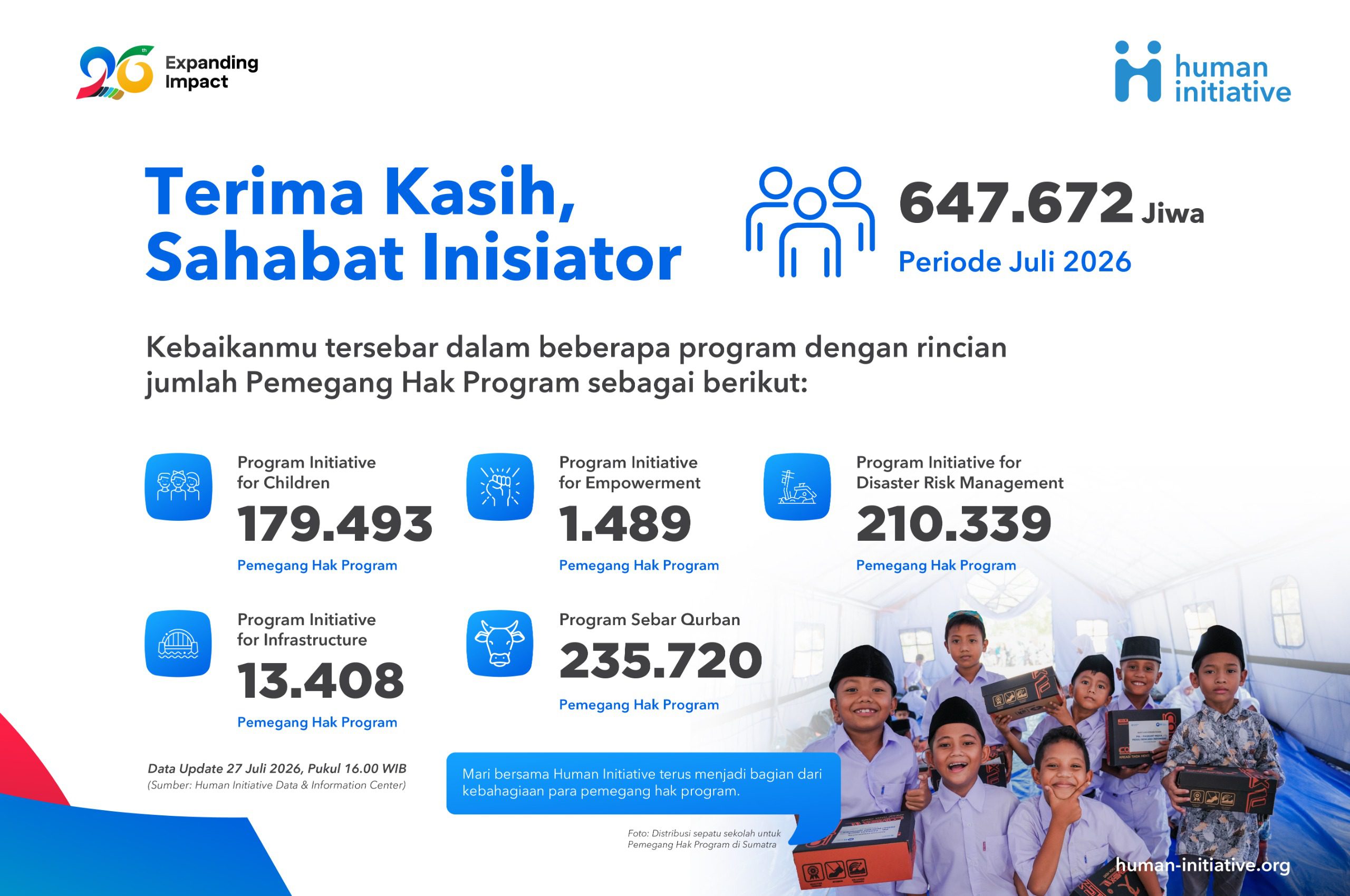 Dear Initiator, Your Kindness Has Reached 647,672 Program Rights Holders by July 2026